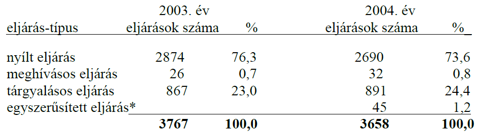 kép