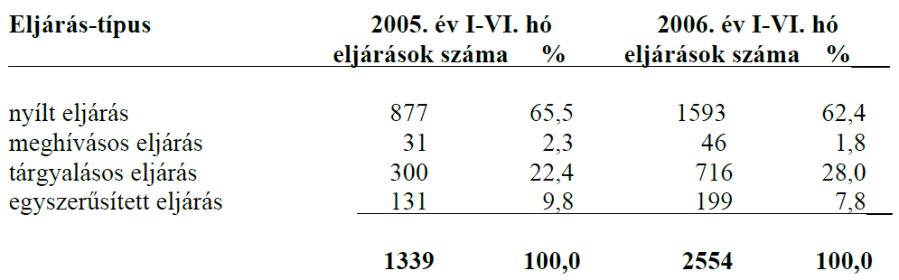 kép