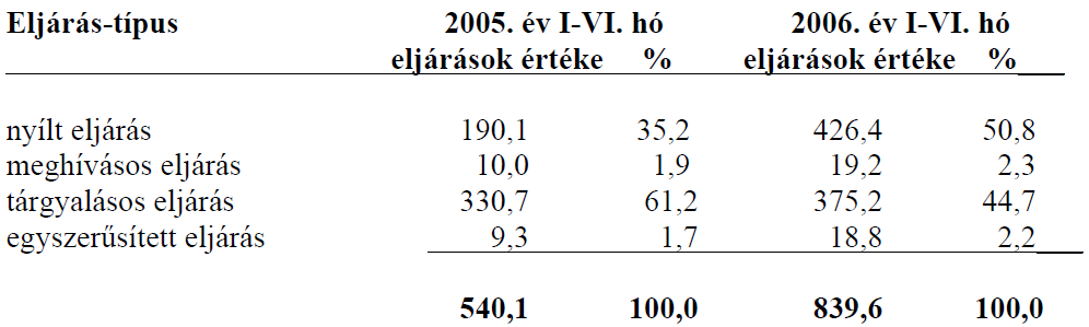 kép