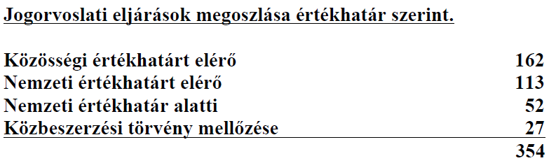 kép