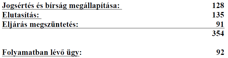 kép