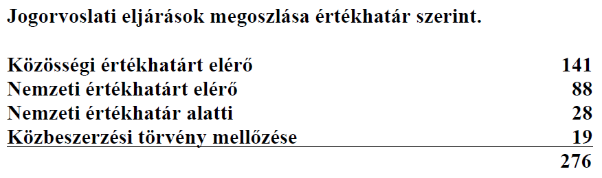 kép