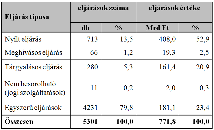 kép