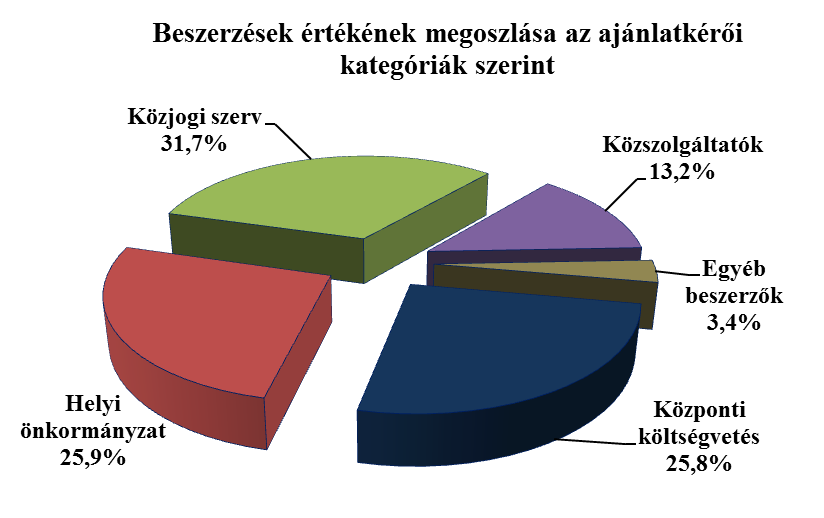 kép
