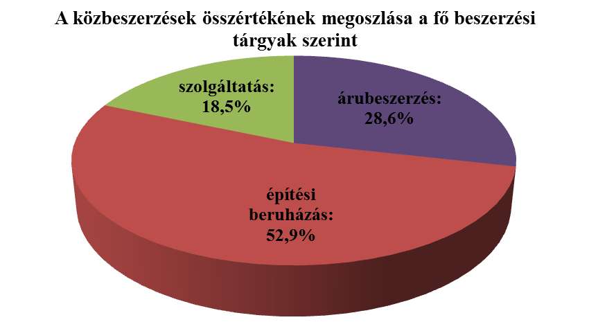 kép