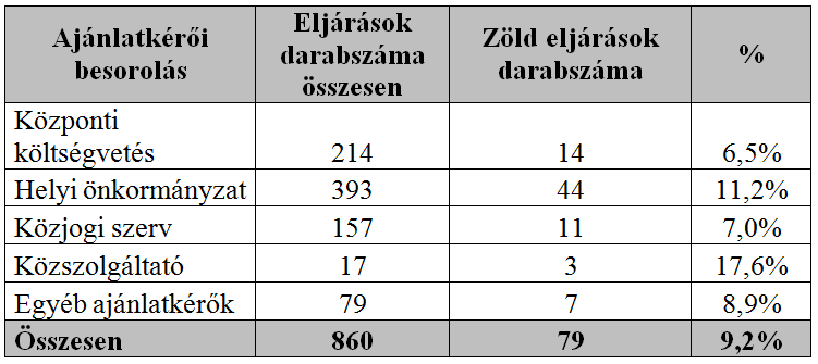 kép