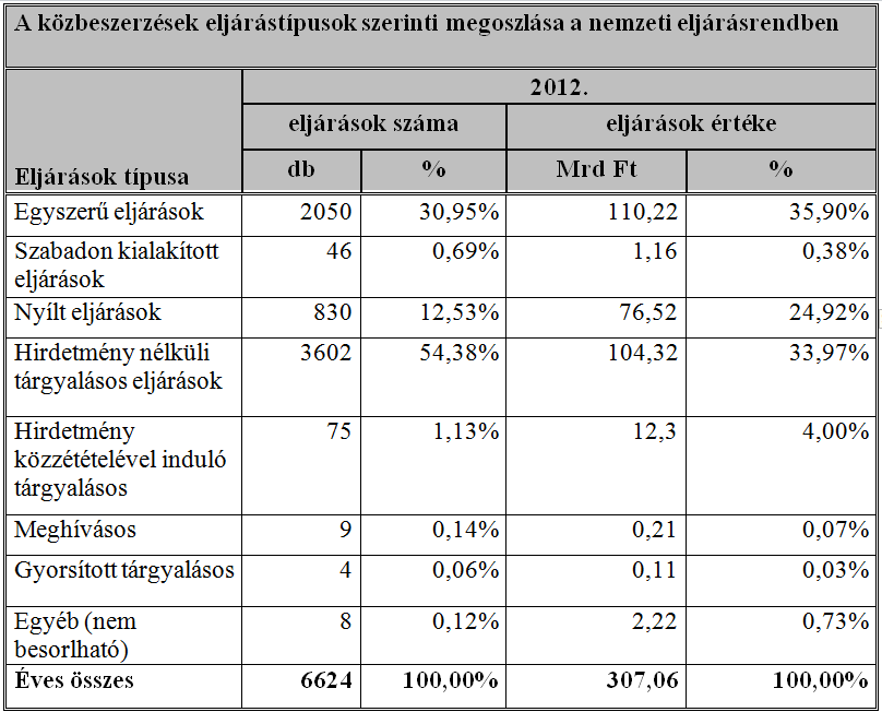 kép