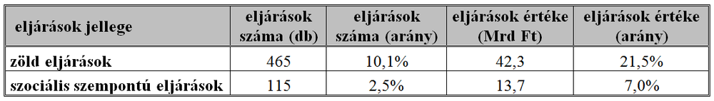 kép