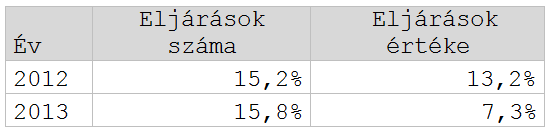 kép