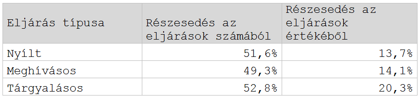 kép