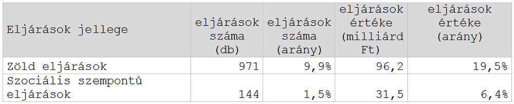 kép
