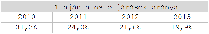 kép