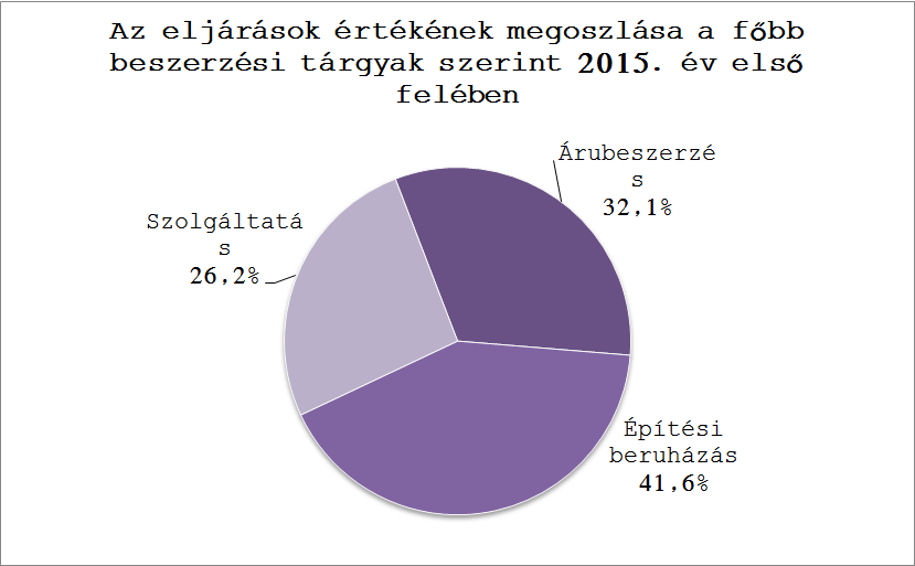 kép
