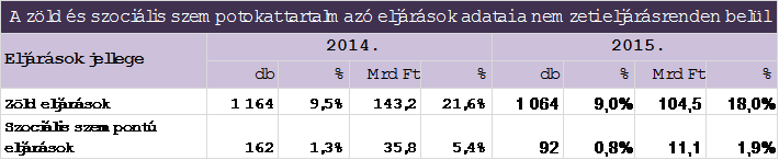 kép