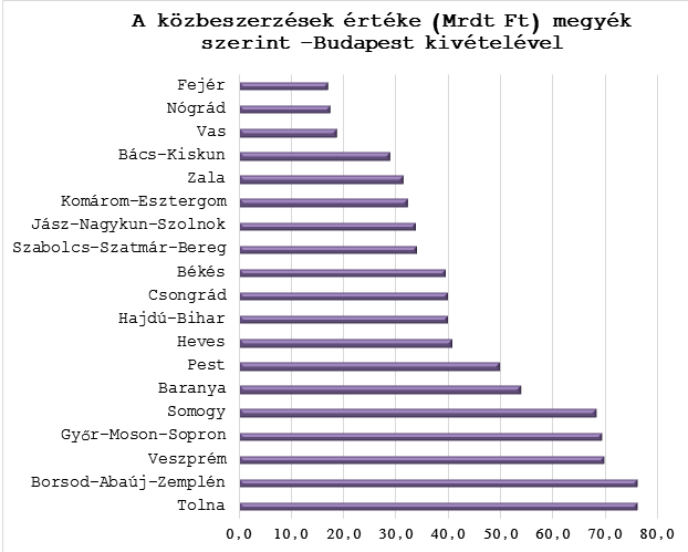 kép