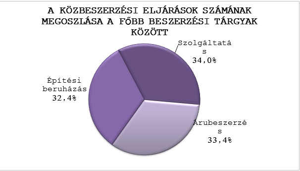 kép