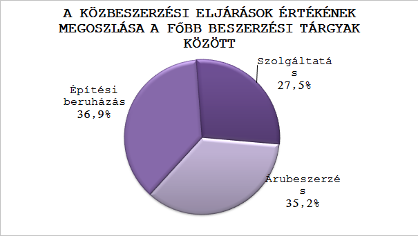 kép