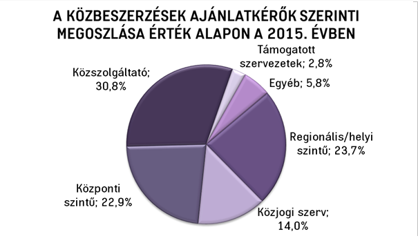 kép