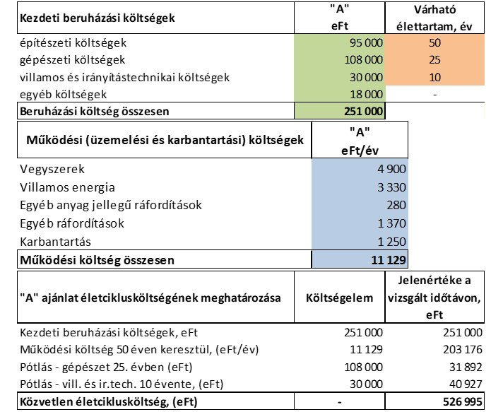 A_ajánlat