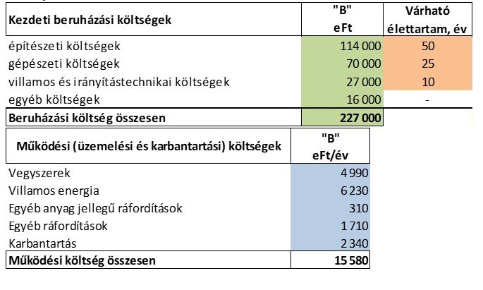 B_ajánlat1