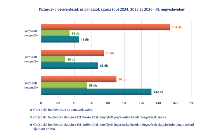 Képernyőkép 2026-10-26 091140