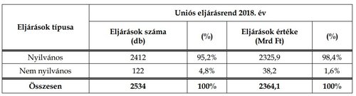 Statisztika 2018.év.unios