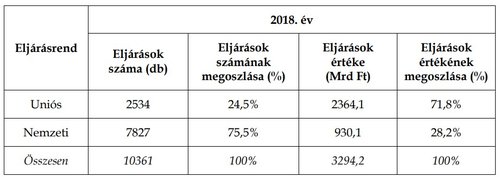 Statisztika 2018.év