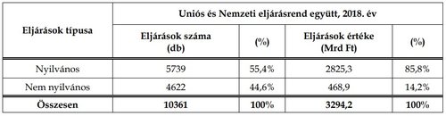 Statisztika 2018.év_unios_egyutt