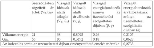 Táblázat