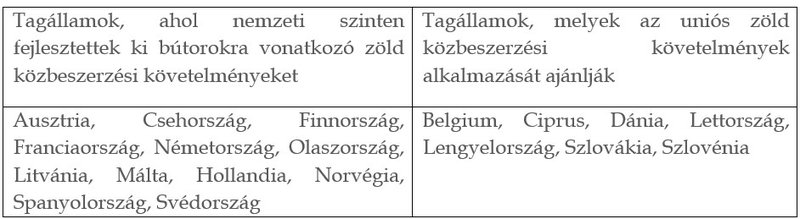Táblázat