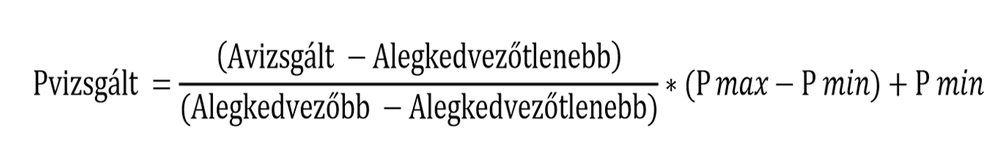 kép