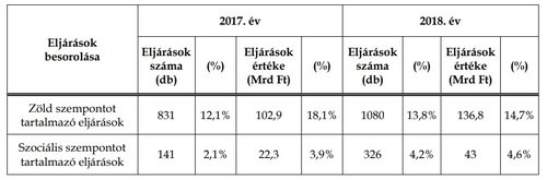 környezetvédelmi és szociális szempontok 2017_2018