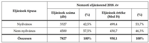 nemzeti eljárásrend 2018