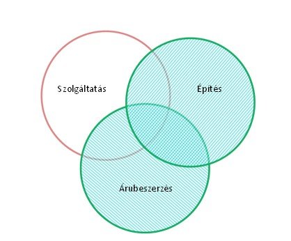 útmutató_2_ábra